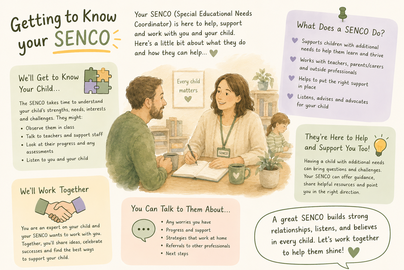 Getting to Know Your SENCo: A Parent's Guide