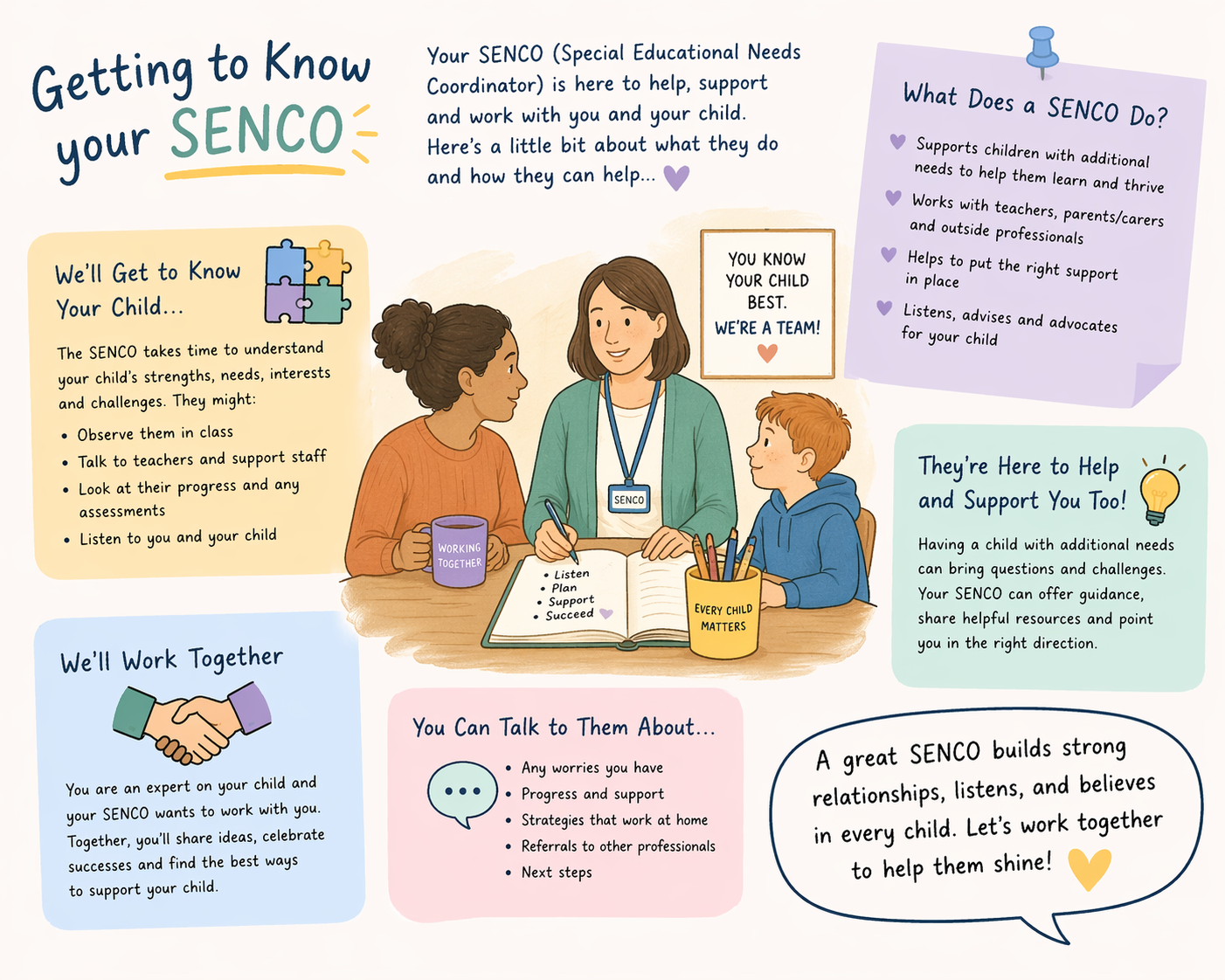 Getting to Know Your SENCo: A Parent's Guide